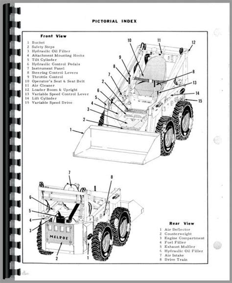 skid steer loader parts manual|skid steer operating instructions.